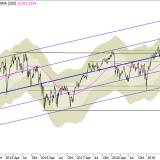 SMI: Das ist noch nicht das Ende