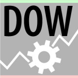 Dow Jones: frisches Zwischenhoch ist Bestätigung