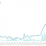 Investoren erwarten US-Rezession.