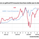 In der gleichen Liga?