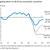 Japan: zurück in die Deflation.