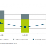 Grosse Krise und keiner macht mit.