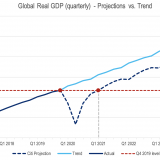 Auch eine V-förmige Erholung ist schmerzhaft. 
