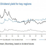 Das Ende des Dividenden-Eldorados.