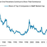 Die Mächtigen werden noch mächtiger. 