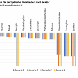 Welche Dividenden in Gefahr sind.