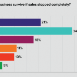 Die Kleinen werden sterben.