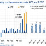 AufgePEPPter Anleihenmarkt.