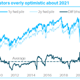 Riskanter Optimismus.
