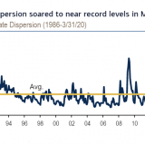 Ahnungslose Analysten.