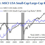 Die Kleinen verlieren ihren Appeal.