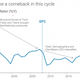 Rückkehr der Teuerung.