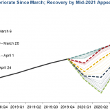 Der Ausblick verdüstert sich.
