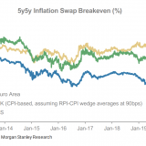 Wenig Vertrauen in die EZB.