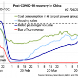 Phase zwei läuft an.