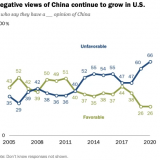 Trump punktet mit Kritik an China.