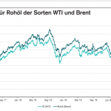 Ausgebremstes Comeback.