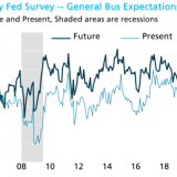 Die US-Industrie ist trotzdem zuversichtlich.