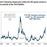 Die Schere öffnet sich.