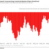 Die Börsen-Bären werden plötzlich zu Optimisten. 