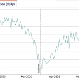 Hoffnung auf schnelle Normalisierung.