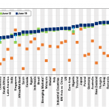 Ausreisser Schweden.