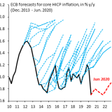 Die EZB bittet um Hilfe.