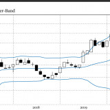 Gold ist ein grosses Thema