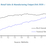 Starkes Comeback des US-Konsumenten.