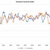 Die grösste Überraschung des Jahrtausends.