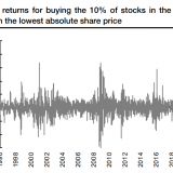Börse statt Casino.