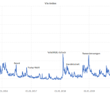 Vierfacher Hexensabbat.