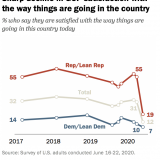 Amerikaner haben Angst.