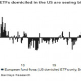 Anleger nehmen Europa ins Visier. 