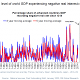 Historisch niedrig, ehrlich!