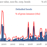 Eine lange Liste von Bankrotten.