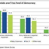 Die Sehnsucht nach der starken Hand.