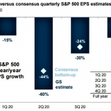 Die Berichtssaison beginnt.