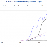 Die Erholung steht auf der Kippe.