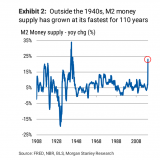 Liquiditätsschwemme.