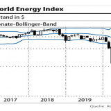 Energiesektor in der Bodenbildung