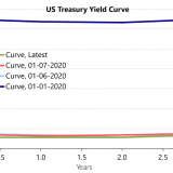 Australische Verhältnisse in den USA.