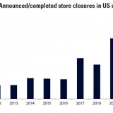 Detailhandel in der Krise.