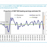 Überraschungen sind relativ.