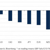 Alle gegen das britische Pfund. 