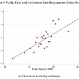 Gefährliche Verlockung der Schulden.