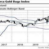 Goldminen im Duett mit Gold