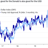 Warum Donald Trump insgeheim auf einen stärkeren Dollar hofft.