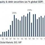 Der Finanzmarkt ist too big to fail.