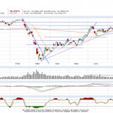 Dax und Dow Jones: Jetzt beginnt die beste Zeit des Jahres